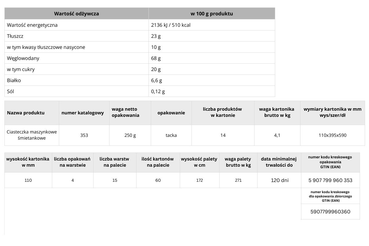Ciasteczka maszynkowe